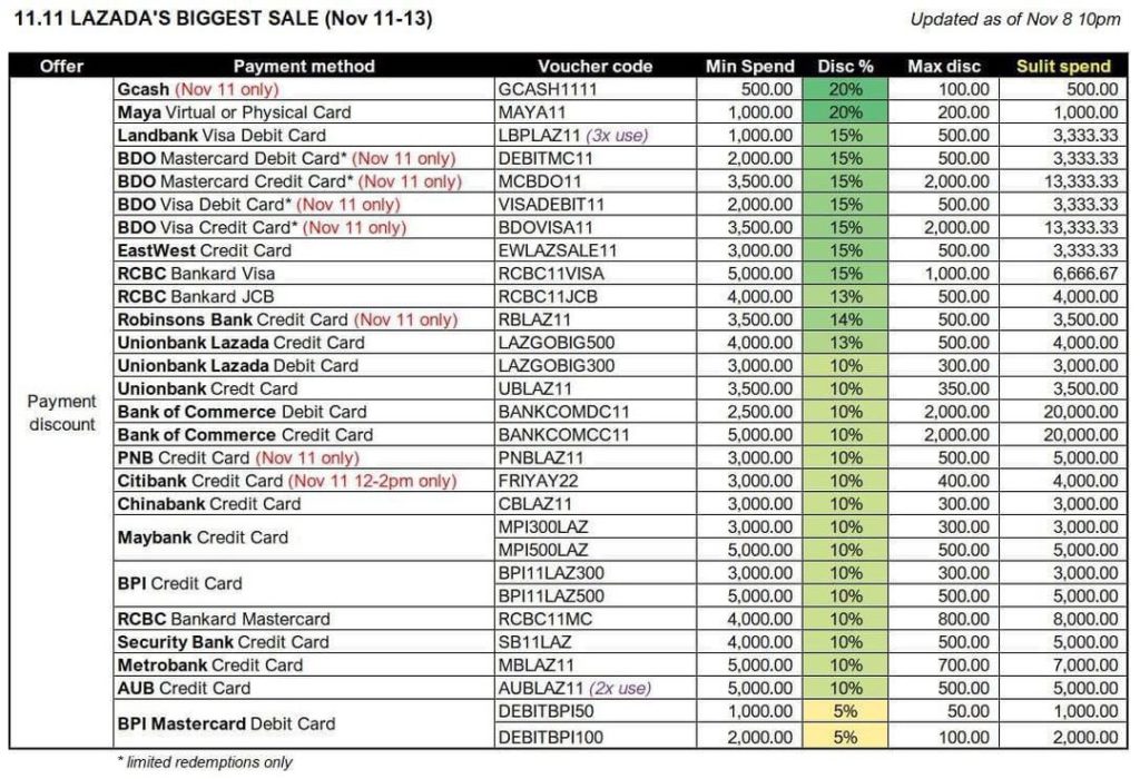 Lazada 11.11 Ultimate Cheat Sheet (2022) Manila On Sale